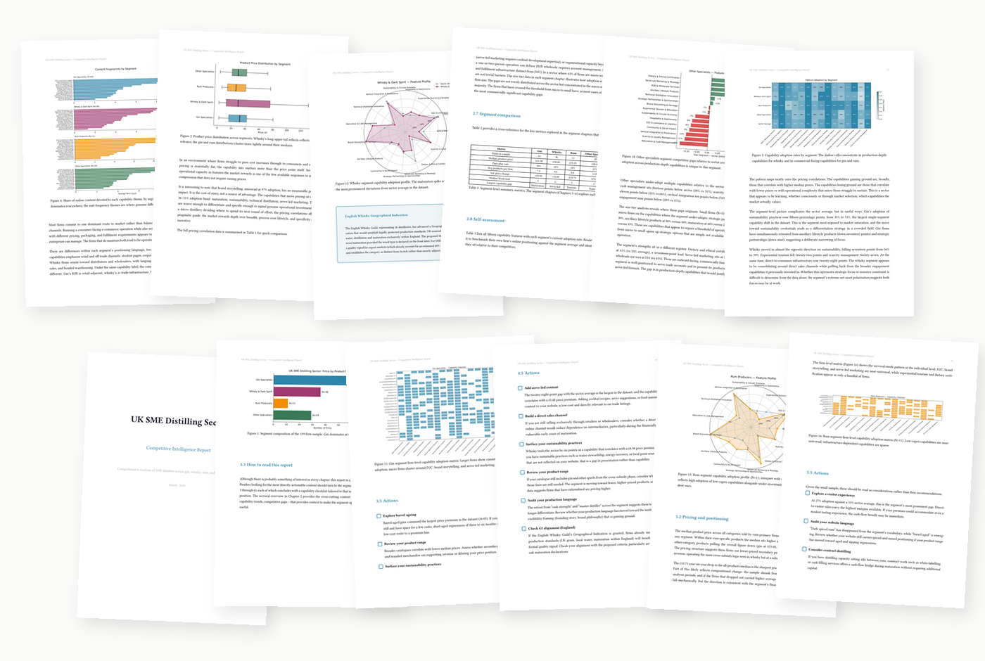 Sample pages from the UK SME Distilling Sector report showing charts, competitive analysis, pricing data, and action items